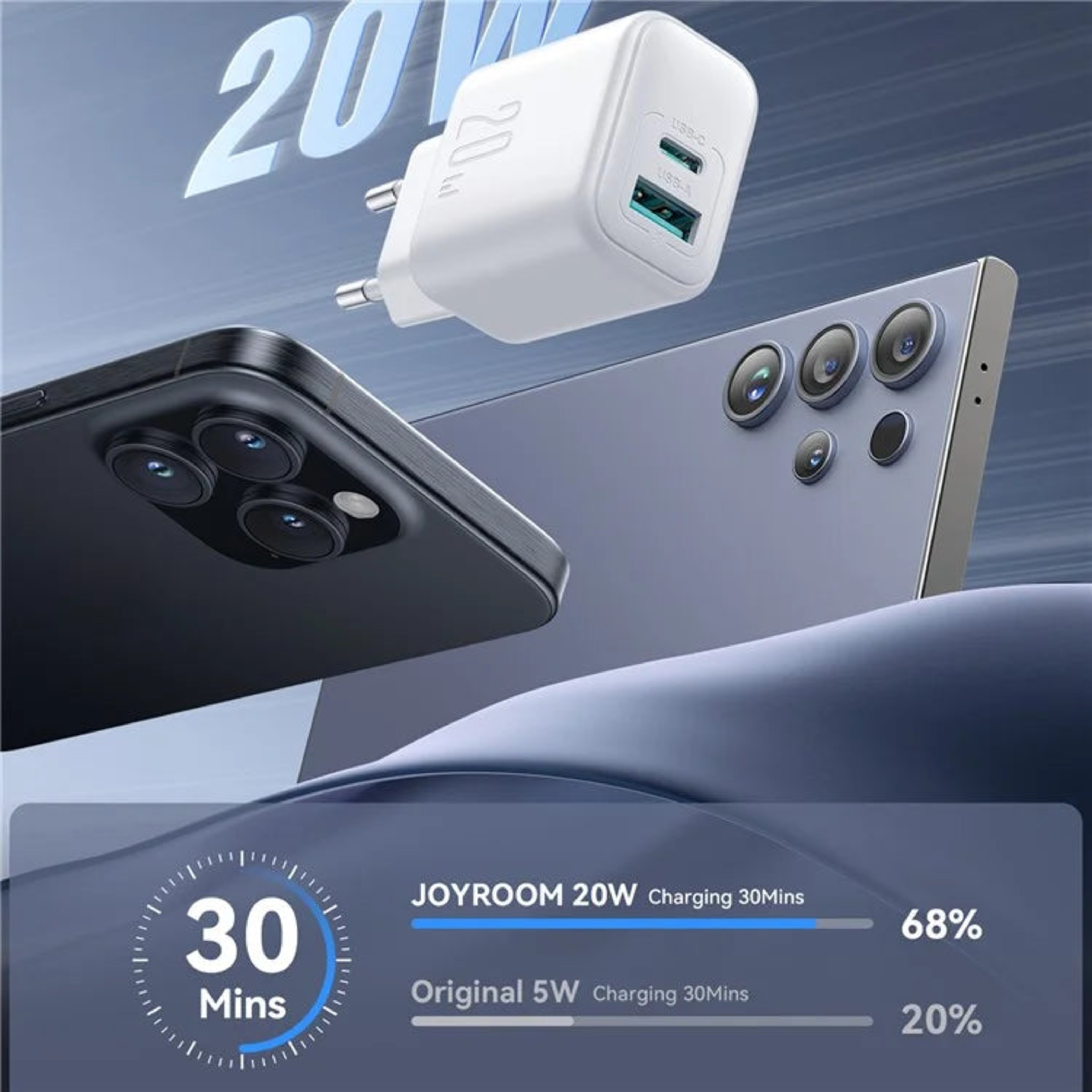 Cargador Joyroom Dual Puerto USB-A + USB-C 20W 